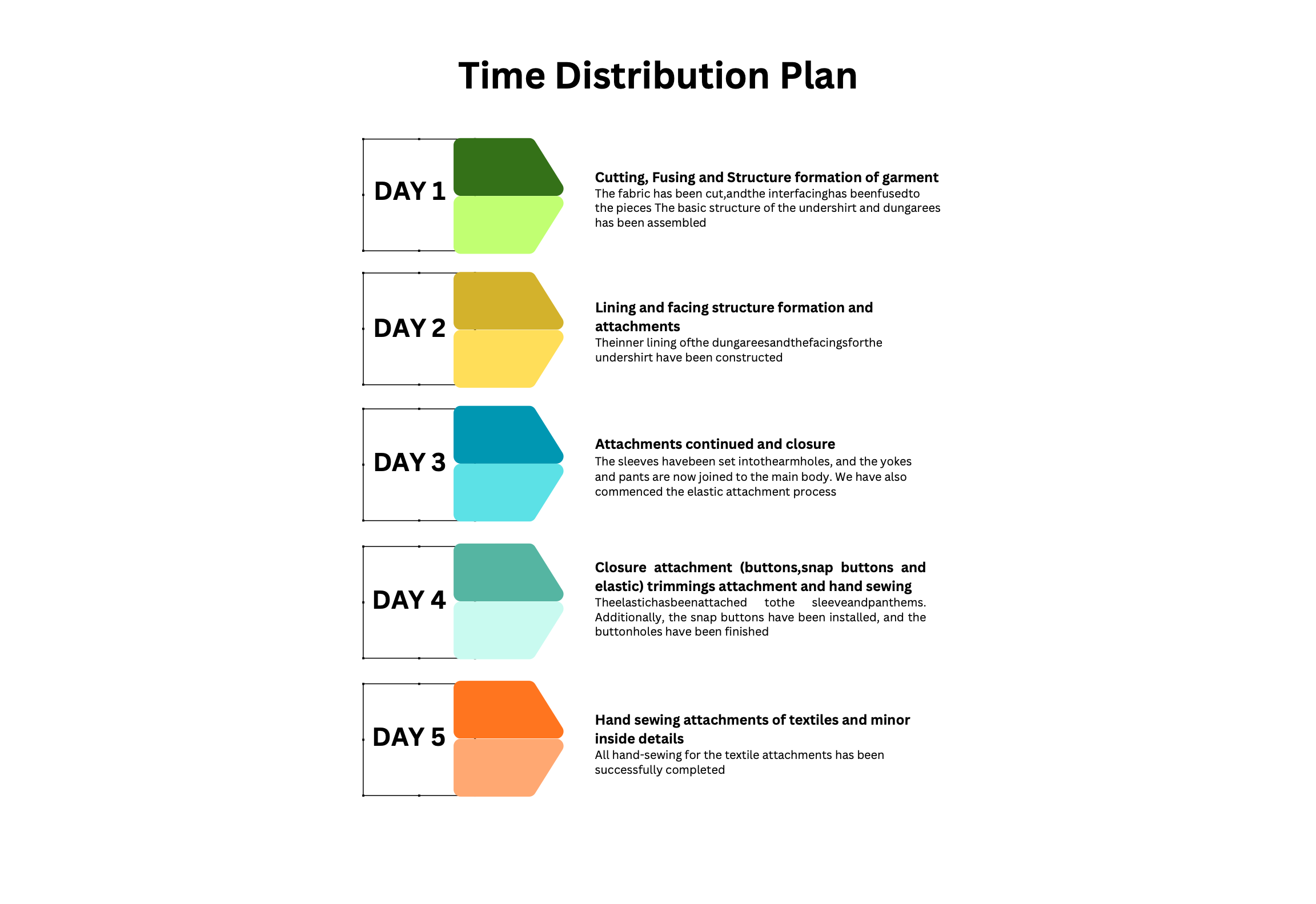 Time Distribution Plan
